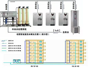 校園、園區(qū)直飲水BOT方案